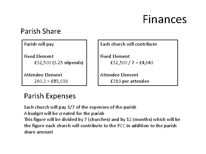 Parish Share Finances Parish will pay Each church will contribute Fixed Element £ 32,