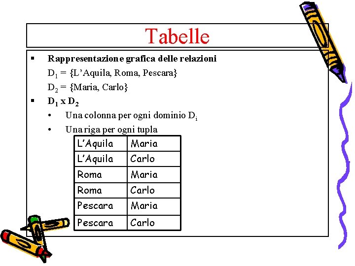 Tabelle § § Rappresentazione grafica delle relazioni D 1 = L’Aquila, Roma, Pescara D