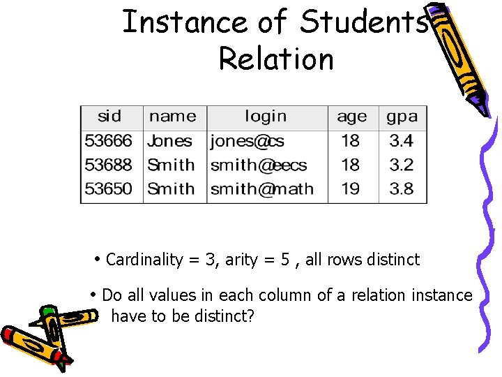 Instance of Students Relation • Cardinality = 3, arity = 5 , all rows