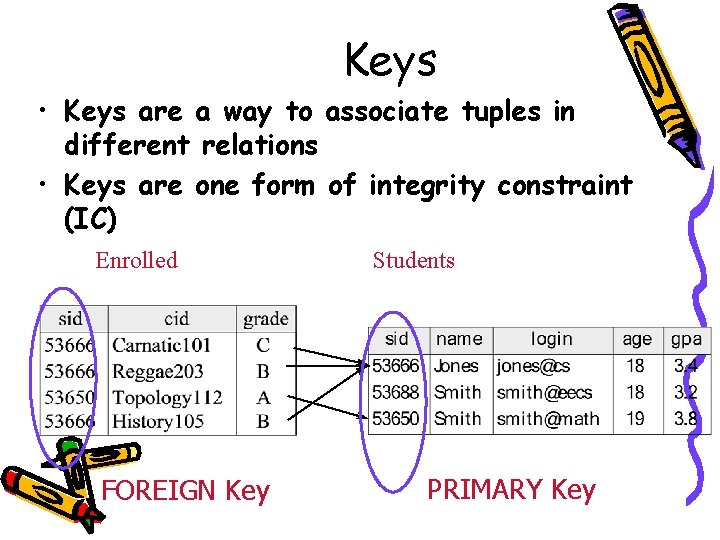 Keys • Keys are a way to associate tuples in different relations • Keys