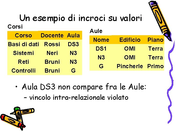 Un esempio di incroci su valori Corso Docente Aula Basi di dati Rossi DS