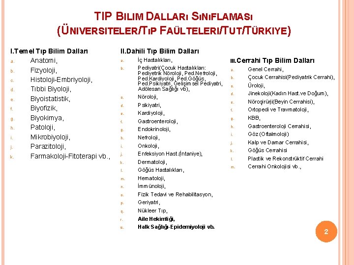 TIP BILIM DALLARı SıNıFLAMASı (ÜNIVERSITELER/TıP FAÜLTELERI/TUT/TÜRKIYE) I. Temel Tıp Bilim Dalları a. Anatomi, b.