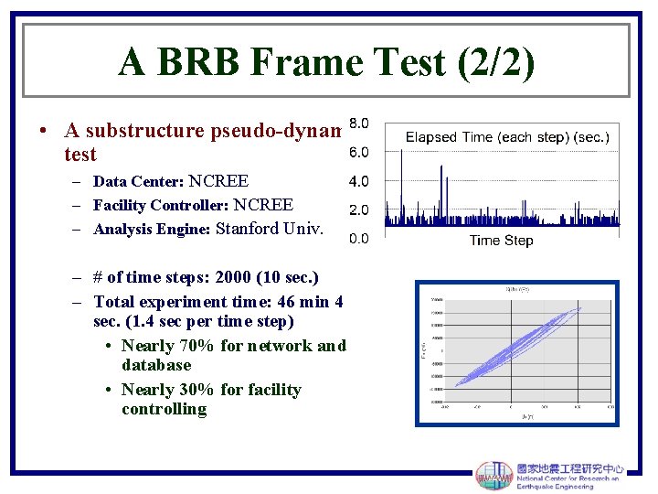 A BRB Frame Test (2/2) • A substructure pseudo-dynamic test – Data Center: NCREE