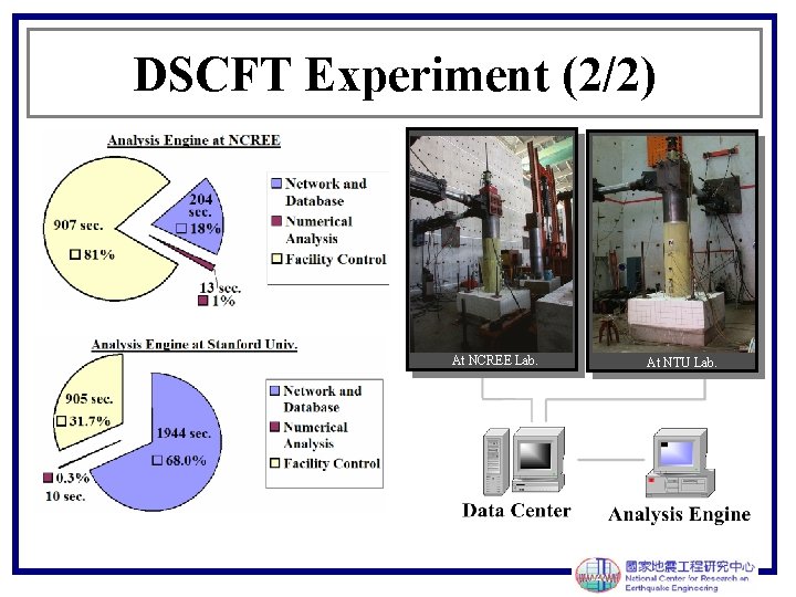DSCFT Experiment (2/2) At NCREE Lab. At NTU Lab. 
