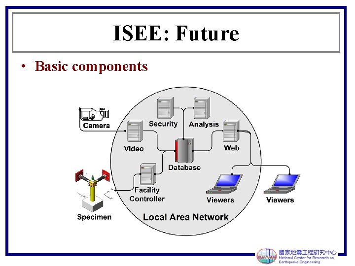 ISEE: Future • Basic components 