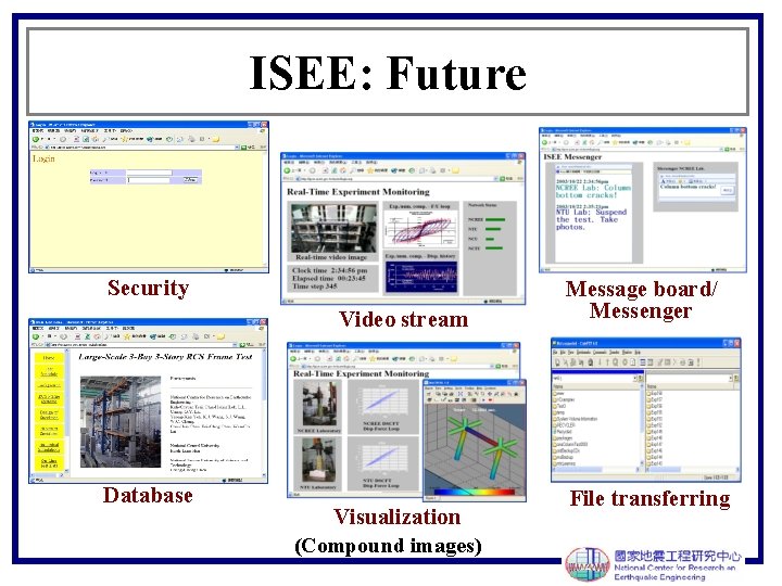 ISEE: Future Security Video stream Database Visualization (Compound images) Message board/ Messenger File transferring