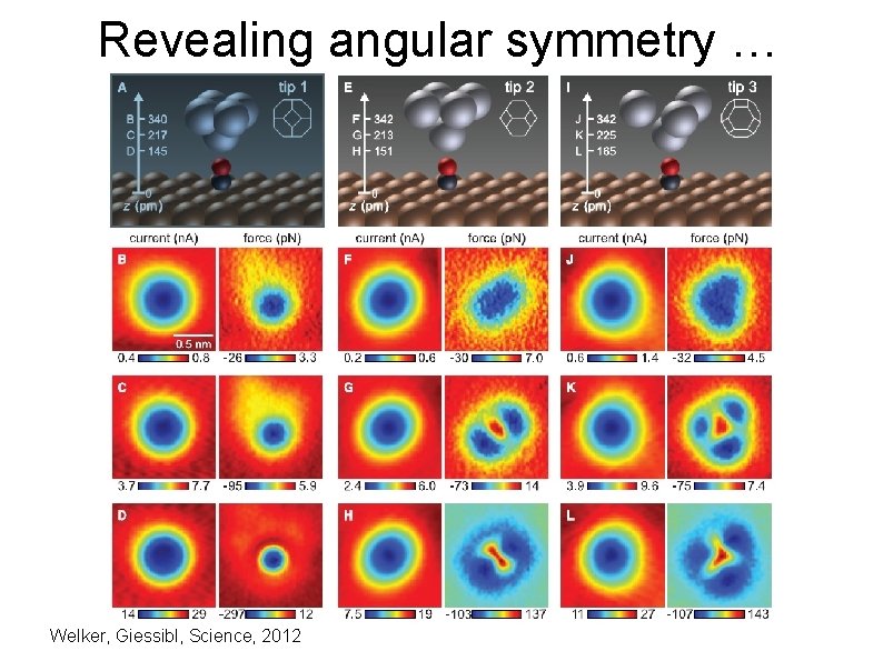 Revealing angular symmetry … Welker, Giessibl, Science, 2012 