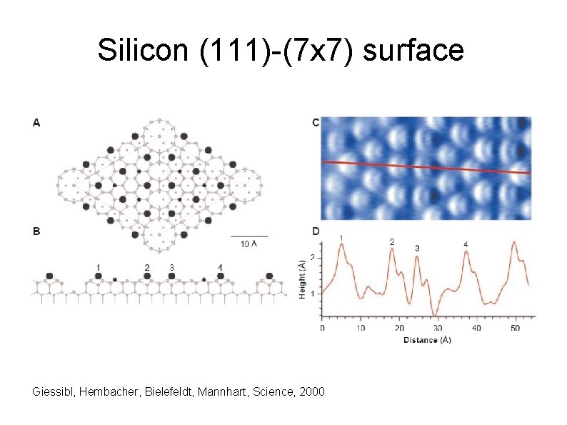 Silicon (111)-(7 x 7) surface Giessibl, Hembacher, Bielefeldt, Mannhart, Science, 2000 