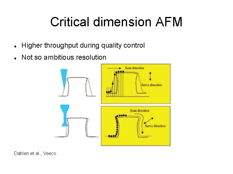 Critical dimension AFM Higher throughput during quality control Not so ambitious resolution Dahlen et