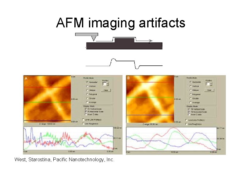 AFM imaging artifacts West, Starostina, Pacific Nanotechnology, Inc. 