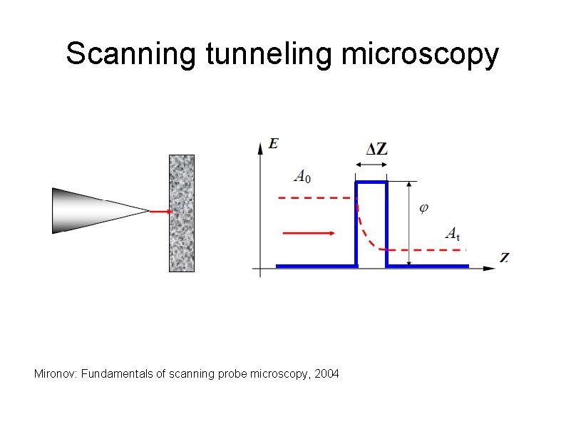 Scanning tunneling microscopy Mironov: Fundamentals of scanning probe microscopy, 2004 