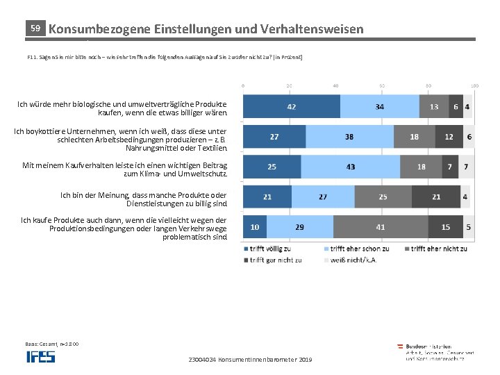 59 Konsumbezogene Einstellungen und Verhaltensweisenb. Produkten und Dienstleistungen F 11: Sagen Sie mir bitte