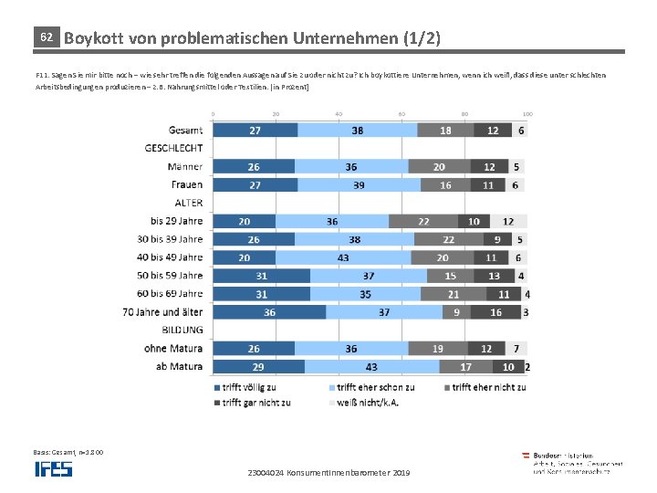 62 Boykott von problematischen Unternehmen (1/2) und Dienstleistungen F 11: Sagen Sie mir bitte