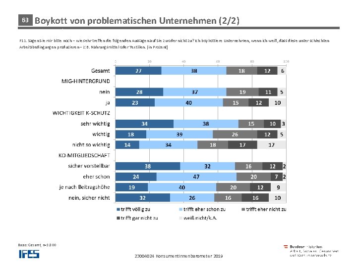 63 Boykott von problematischen Unternehmen (2/2) und Produkten und Dienstleistungen F 11: Sagen Sie