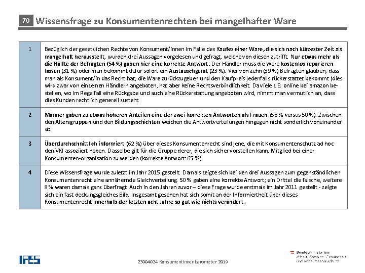 70 Wissensfrage zu Konsumentenrechten bei mangelhafter Ware 1 Bezüglich der gesetzlichen Rechte von Konsument/innen