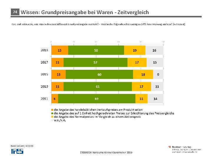 74 Wissen: Grundpreisangabe bei Waren - Zeitvergleich Wissensfragen zum Grundpreis F 14: Und wissen