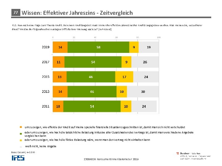 77 Wissen: Effektiver Jahreszins - Zeitvergleichssensfrzum Thema Kredit F 15: Nun noch eine Frage