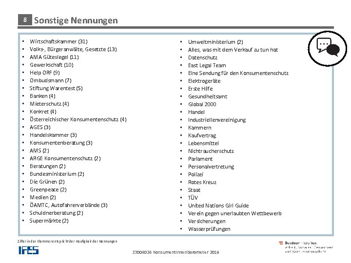 8 • • • • • • Sonstige Nennungen Wirtschaftskammer (31) Volks-, Bürgeranwälte, Gesetzte