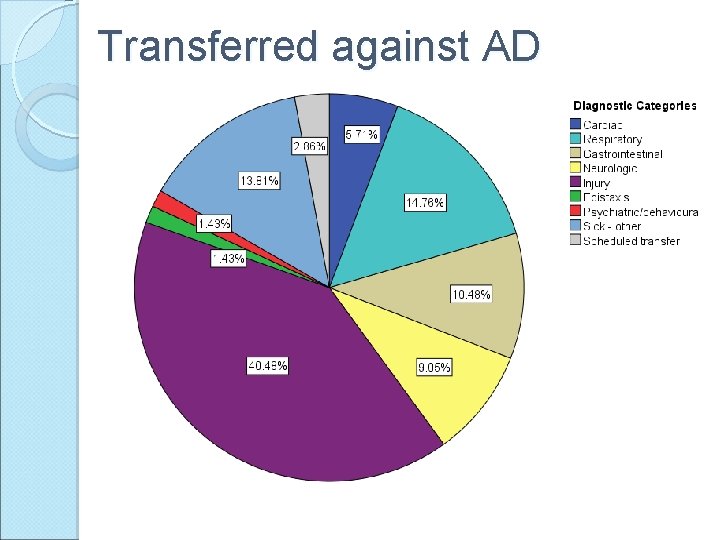 Transferred against AD 