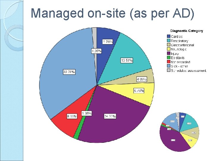 Managed on-site (as per AD) 