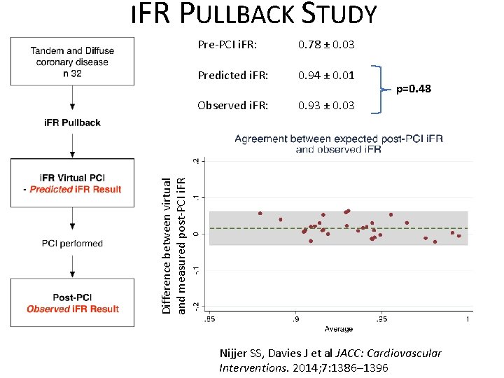 IFR PULLBACK STUDY 0. 78 ± 0. 03 Predicted i. FR: 0. 94 ±