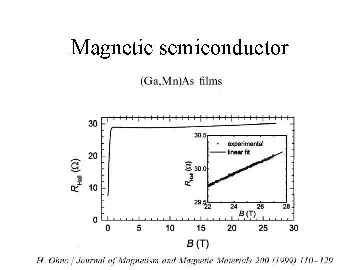 Magnetic semiconductor Magnetic semiconductor