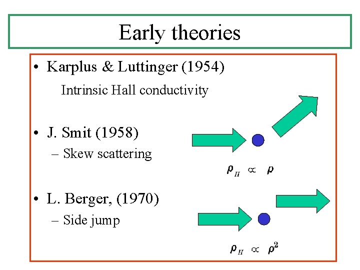 Early theories • Karplus & Luttinger (1954) Intrinsic Hall conductivity • J. Smit (1958) Early theories • Karplus & Luttinger (1954) Intrinsic Hall conductivity • J. Smit (1958)