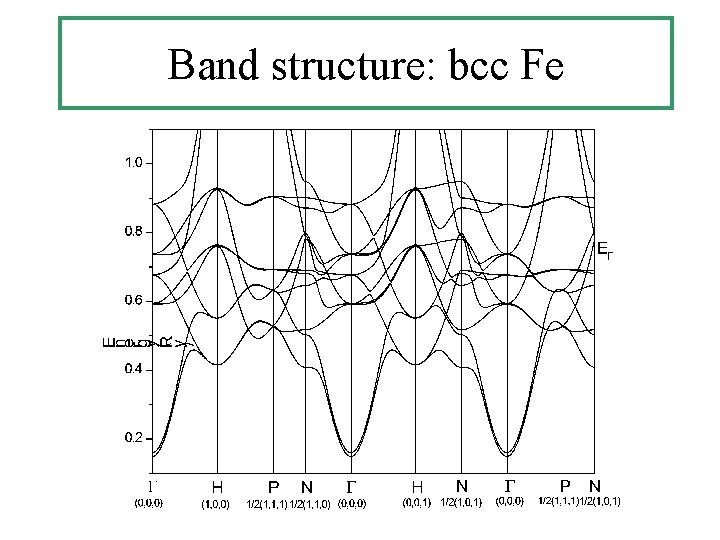 Band structure: bcc Fe Band structure: bcc Fe