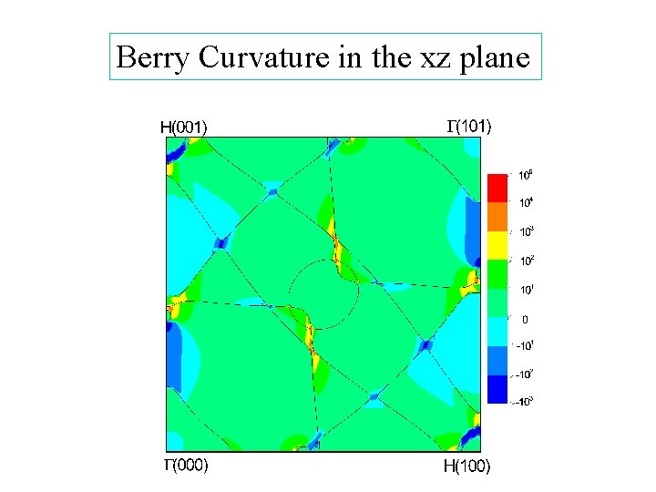 Berry Curvature in the xz plane Berry Curvature in the xz plane
