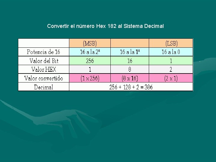 Convertir el número Hex 182 al Sistema Decimal 