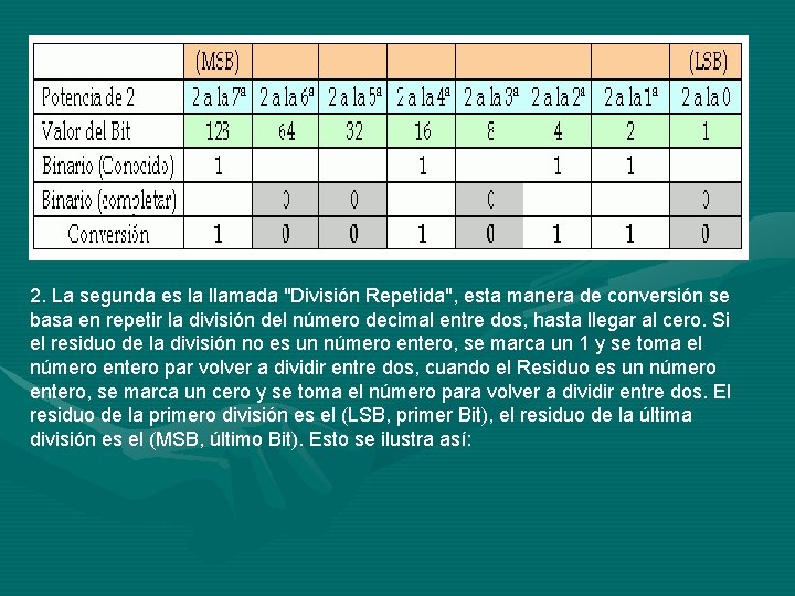 2. La segunda es la llamada "División Repetida", esta manera de conversión se basa