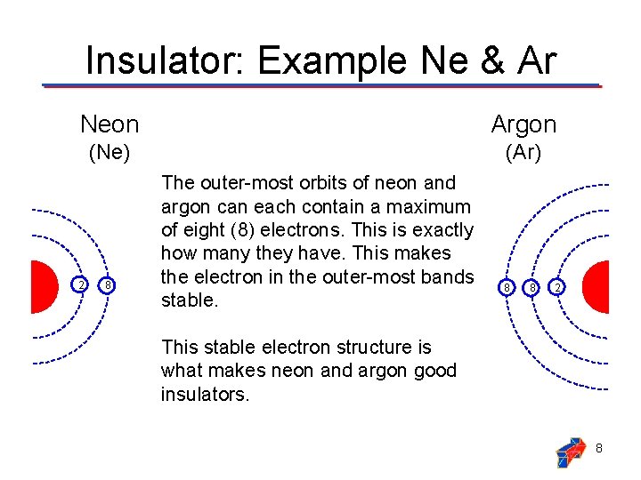 Insulator: Example Ne & Ar Neon Argon (Ne) (Ar) 2 8 The outer-most orbits