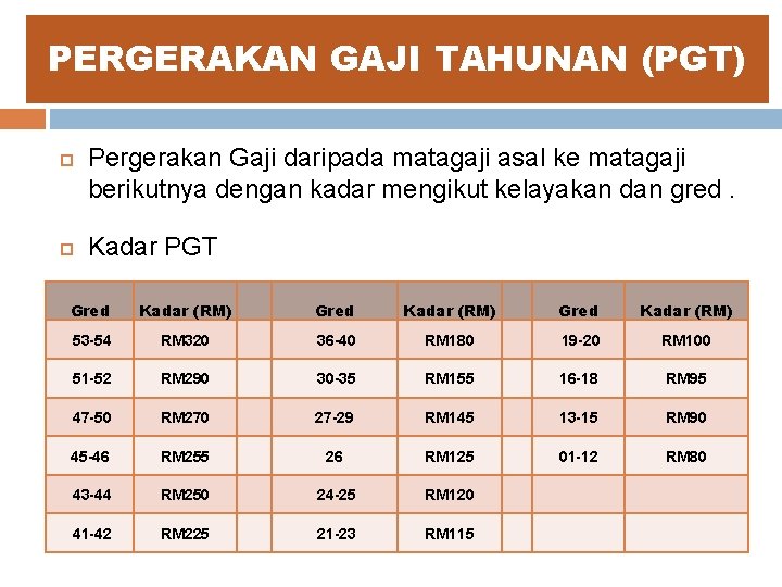 PERGERAKAN GAJI TAHUNAN (PGT) Pergerakan Gaji daripada matagaji asal ke matagaji berikutnya dengan kadar PERGERAKAN GAJI TAHUNAN (PGT) Pergerakan Gaji daripada matagaji asal ke matagaji berikutnya dengan kadar