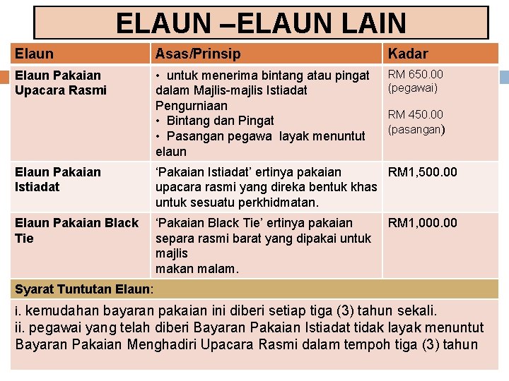 ELAUN –ELAUN LAIN Elaun Asas/Prinsip Kadar Elaun Pakaian Upacara Rasmi • untuk menerima bintang ELAUN –ELAUN LAIN Elaun Asas/Prinsip Kadar Elaun Pakaian Upacara Rasmi • untuk menerima bintang