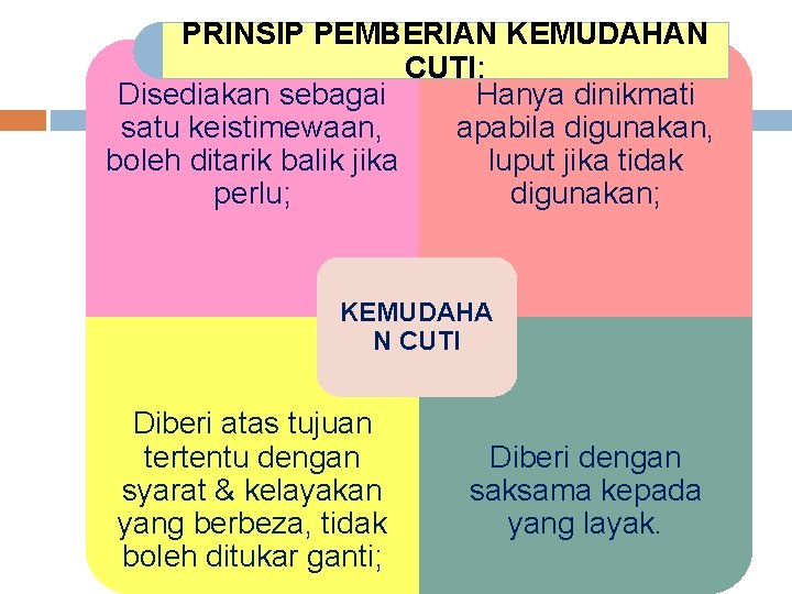 PRINSIP PEMBERIAN KEMUDAHAN CUTI: Disediakan sebagai Hanya dinikmati satu keistimewaan, apabila digunakan, boleh ditarik PRINSIP PEMBERIAN KEMUDAHAN CUTI: Disediakan sebagai Hanya dinikmati satu keistimewaan, apabila digunakan, boleh ditarik