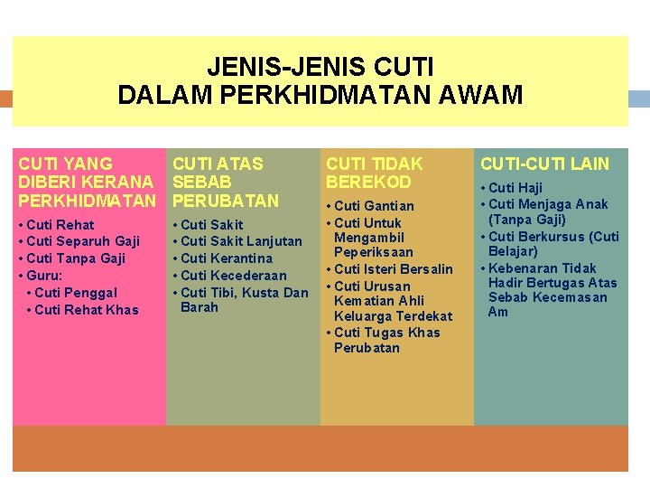JENIS-JENIS CUTI DALAM PERKHIDMATAN AWAM CUTI YANG CUTI ATAS DIBERI KERANA SEBAB PERKHIDMATAN PERUBATAN JENIS-JENIS CUTI DALAM PERKHIDMATAN AWAM CUTI YANG CUTI ATAS DIBERI KERANA SEBAB PERKHIDMATAN PERUBATAN