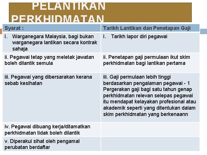 PELANTIKAN PERKHIDMATAN Syarat : Tarikh Lantikan dan Penetapan Gaji I. Warganegara Malaysia, bagi bukan PELANTIKAN PERKHIDMATAN Syarat : Tarikh Lantikan dan Penetapan Gaji I. Warganegara Malaysia, bagi bukan