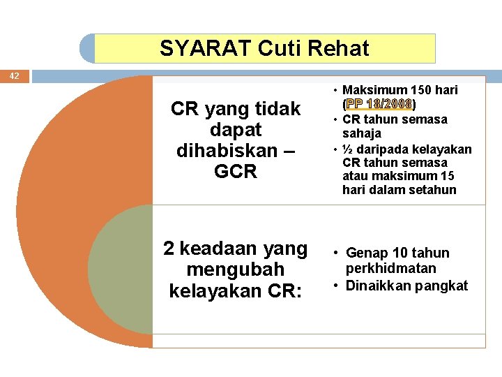 SYARAT Cuti Rehat 42 CR yang tidak dapat dihabiskan – GCR • Maksimum 150 SYARAT Cuti Rehat 42 CR yang tidak dapat dihabiskan – GCR • Maksimum 150