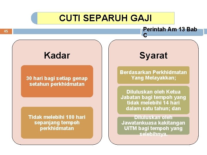 CUTI SEPARUH GAJI Perintah Am 13 Bab C 45 Kadar 30 hari bagi setiap CUTI SEPARUH GAJI Perintah Am 13 Bab C 45 Kadar 30 hari bagi setiap