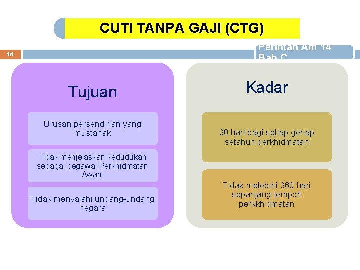 CUTI TANPA GAJI (CTG) Perintah Am 14 Bab C 46 Tujuan Urusan persendirian yang CUTI TANPA GAJI (CTG) Perintah Am 14 Bab C 46 Tujuan Urusan persendirian yang