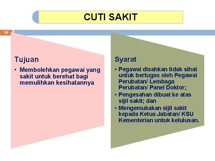 CUTI SAKIT 50 Tujuan Syarat • Membolehkan pegawai yang sakit untuk berehat bagi memulihkan CUTI SAKIT 50 Tujuan Syarat • Membolehkan pegawai yang sakit untuk berehat bagi memulihkan