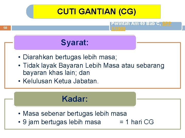 CUTI GANTIAN (CG) Perintah Am 40 Bab C, SPP 1/1980 58 Syarat: • Diarahkan CUTI GANTIAN (CG) Perintah Am 40 Bab C, SPP 1/1980 58 Syarat: • Diarahkan