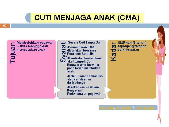 CUTI MENJAGA ANAK (CMA) -Secara Cuti Tanpa Gaji -Permohonan CMA disertakan bersama Perakuan Bersalin CUTI MENJAGA ANAK (CMA) -Secara Cuti Tanpa Gaji -Permohonan CMA disertakan bersama Perakuan Bersalin