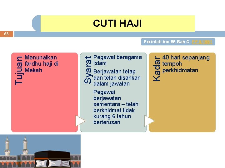 CUTI HAJI 63 Pegawai beragama Islam Berjawatan tetap dan telah disahkan dalam jawatan Pegawai CUTI HAJI 63 Pegawai beragama Islam Berjawatan tetap dan telah disahkan dalam jawatan Pegawai