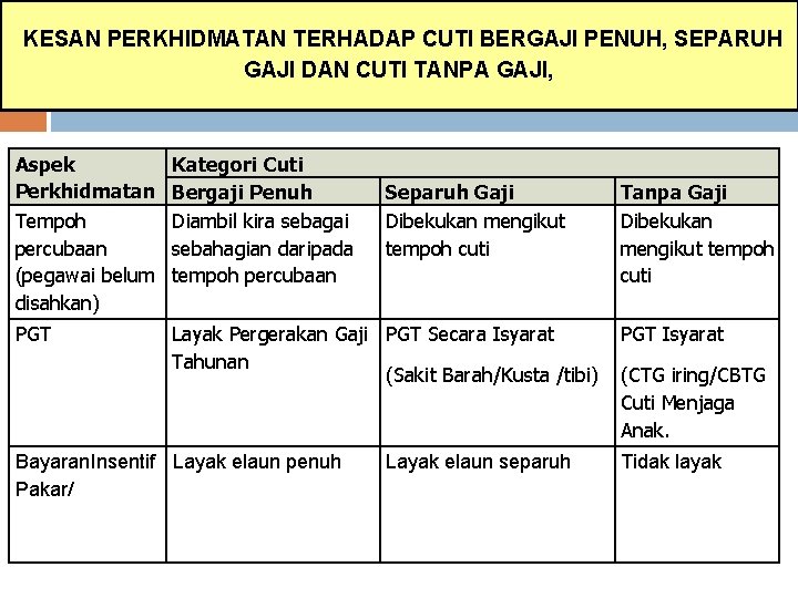 KESAN PERKHIDMATAN TERHADAP CUTI BERGAJI PENUH, SEPARUH GAJI DAN CUTI TANPA GAJI, Aspek Perkhidmatan KESAN PERKHIDMATAN TERHADAP CUTI BERGAJI PENUH, SEPARUH GAJI DAN CUTI TANPA GAJI, Aspek Perkhidmatan
