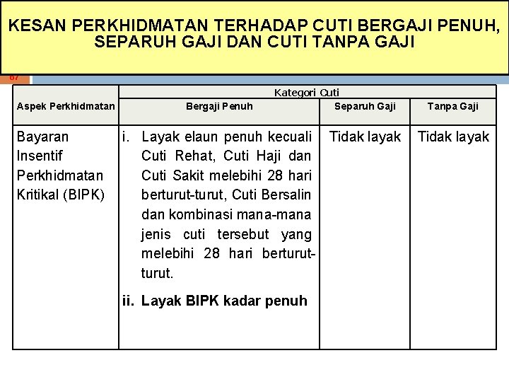 KESAN PERKHIDMATAN TERHADAP CUTI BERGAJI PENUH, Samb… Kesan Perkhidmatan Ke Atas Pegawai Yang Diluluskan KESAN PERKHIDMATAN TERHADAP CUTI BERGAJI PENUH, Samb… Kesan Perkhidmatan Ke Atas Pegawai Yang Diluluskan