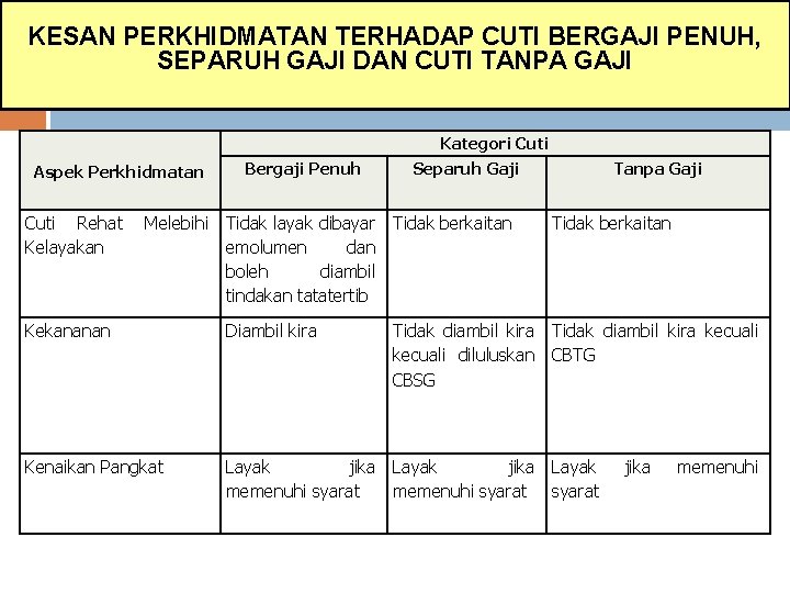KESAN PERKHIDMATAN TERHADAP BERGAJI PENUH, Samb… Kesan Perkhidmatan Ke Atas Pegawai Yang. CUTI Diluluskan KESAN PERKHIDMATAN TERHADAP BERGAJI PENUH, Samb… Kesan Perkhidmatan Ke Atas Pegawai Yang. CUTI Diluluskan