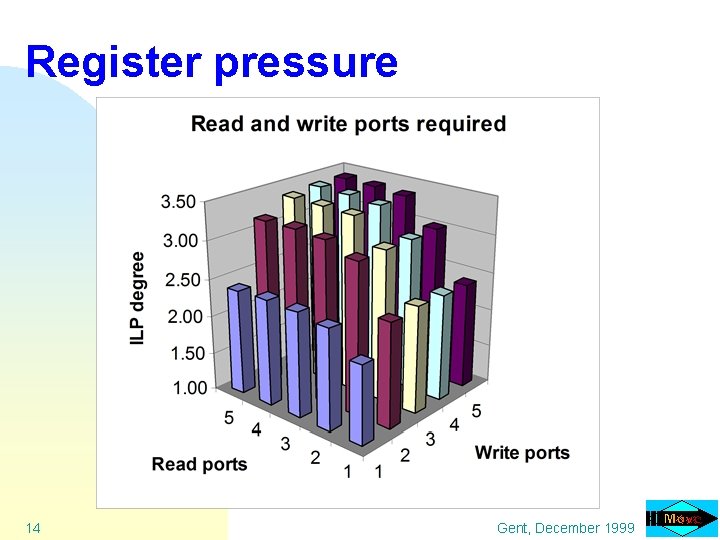 Register pressure 14 Gent, December 1999 