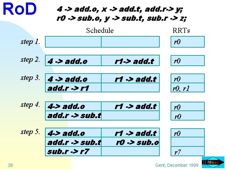 Ro. D 4 -> add. o, x -> add. t, add. r-> y; r