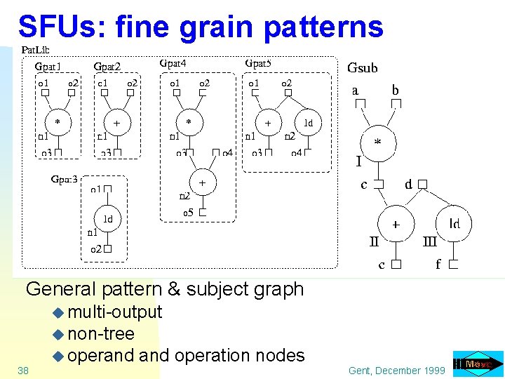 SFUs: fine grain patterns General pattern & subject graph u multi-output u non-tree 38